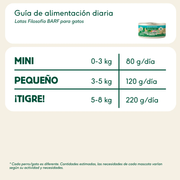 Wild Balance lata filosofía Barf Pescado y pavo gato 120gr