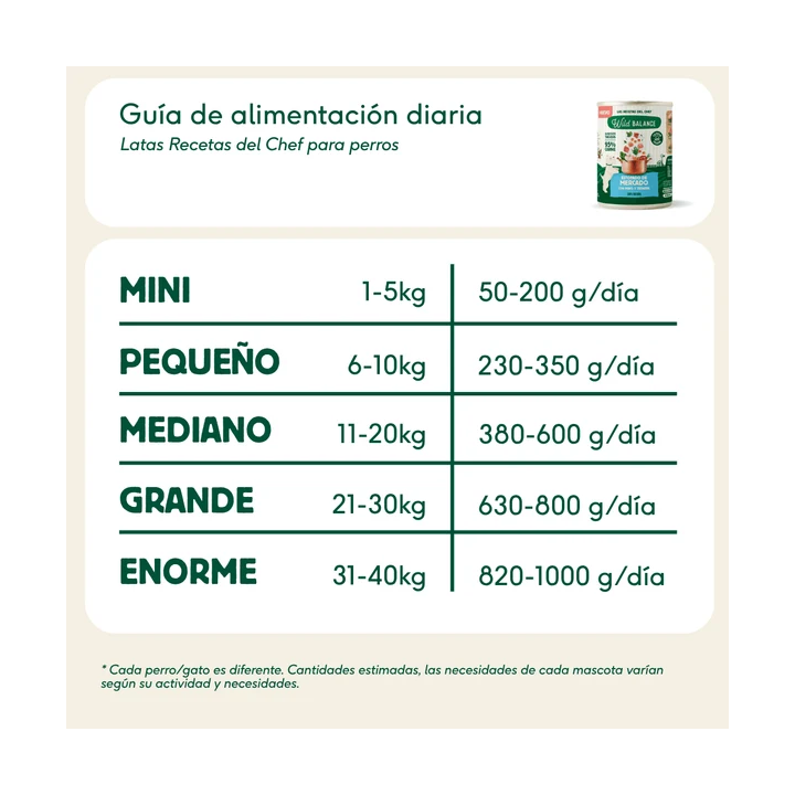 Wild Balance lata Estofado de Mercado perros 400gr