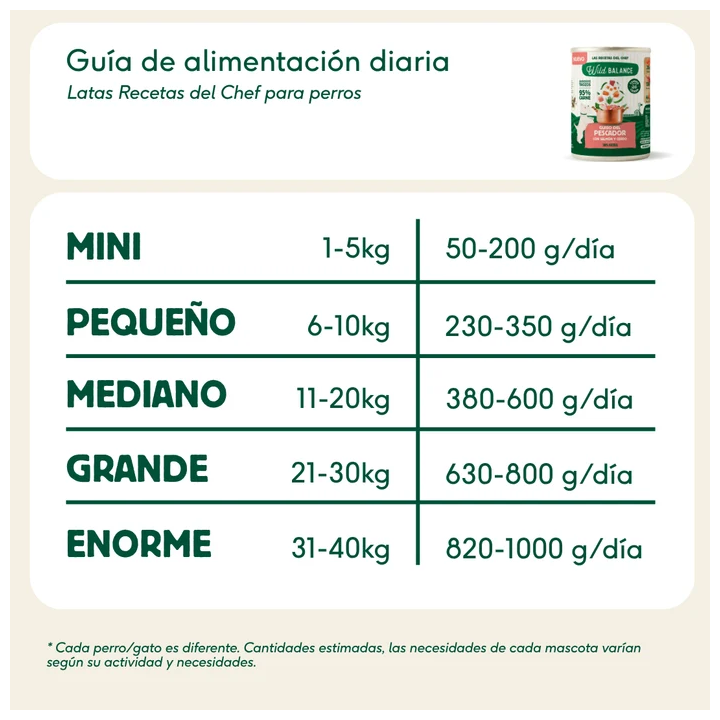 Wild Balance lata Guiso del Pescador perros 400 gr