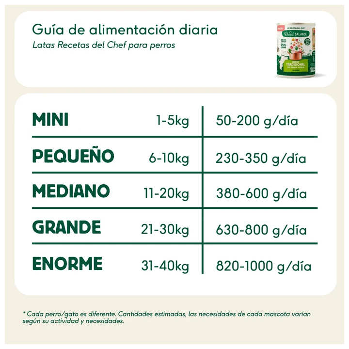 Wild Balance lata Ragut Tradicional ternera y pollo 400gr